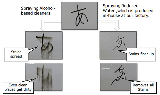 [Diagram]使用还原水清洁零部件