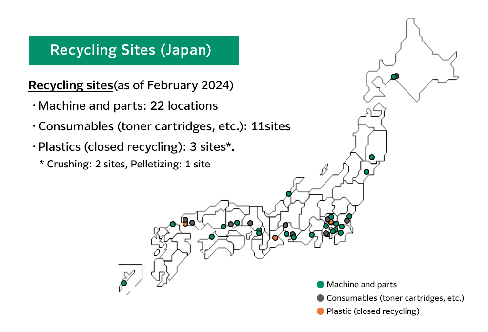 [Diagram]资源循环合作伙伴网（日本）