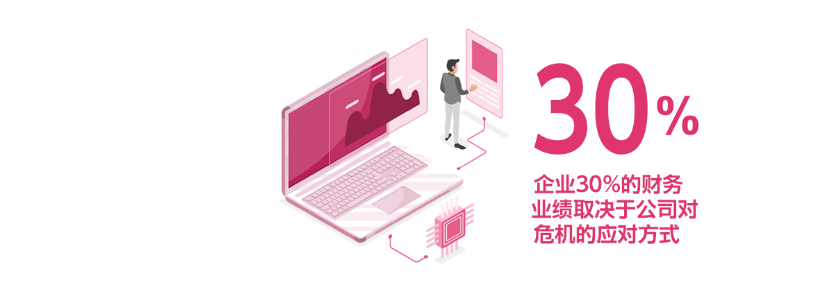 通过面向未来的数字化转型举措，迈向成功之路