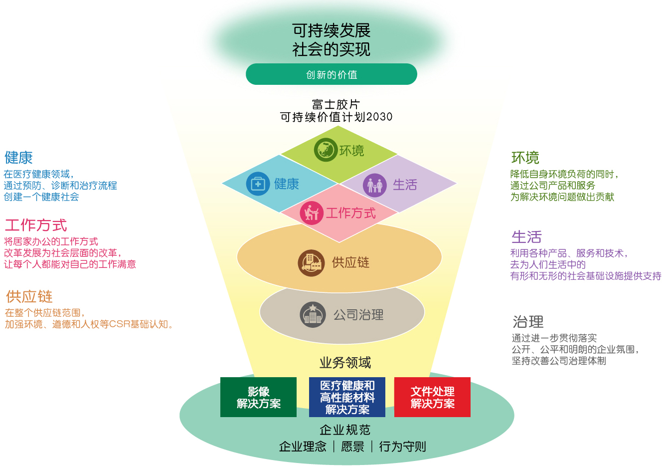 FUJIFILM’s Journey Towards Sustainability