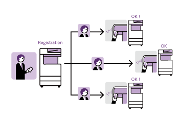 无服务器身份验证