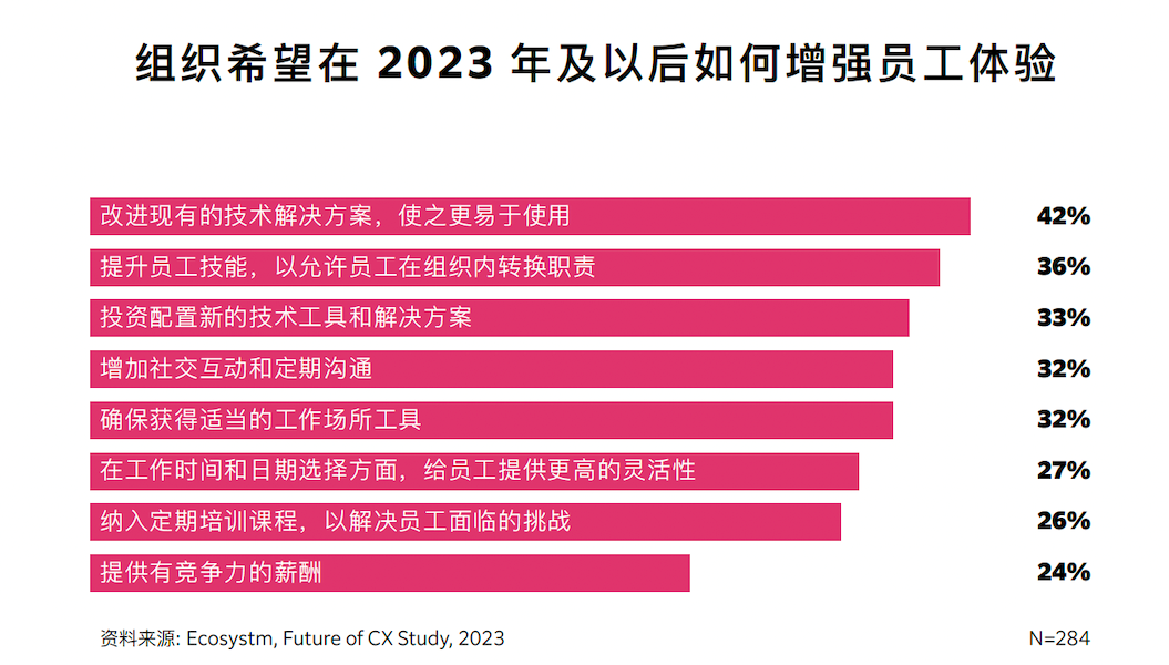 企业希望如何改善员工体验,打造韧性队伍