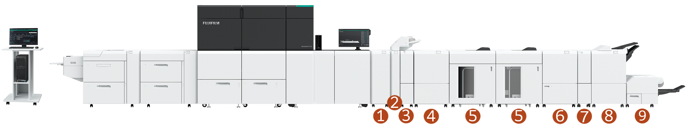 完整配置的产品图示