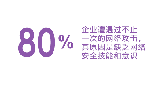 中小企业关于数据与网络安全的行动方案