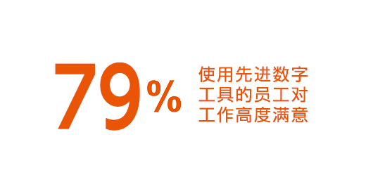 如何打造高效的数字化工作环境