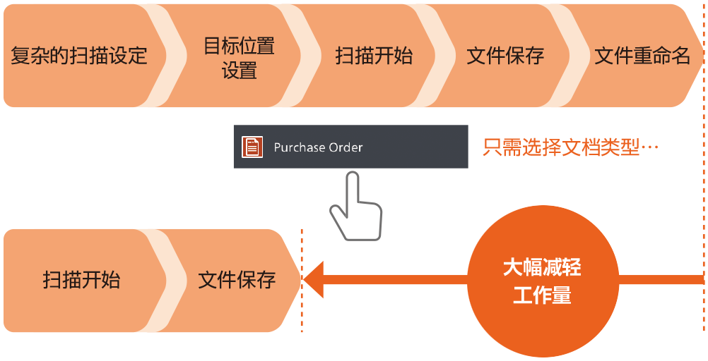 扫描专递精简版